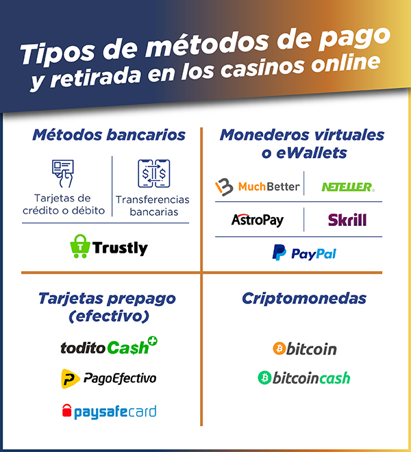 métodos de depósito apuestas métodos de depósito casinos online