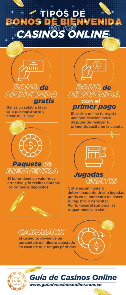tipos de bonos de bienvenida tipos de bonos de bienvenida