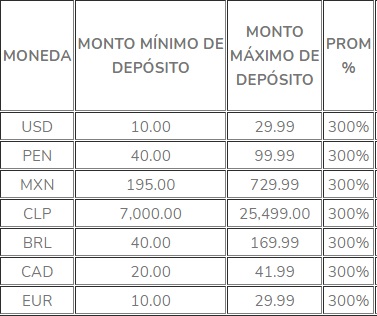 promoción somoscasino promoción somoscasino